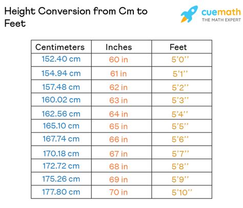 176cm in feet|Cm to Feet+Inches Converter (cm to ft)